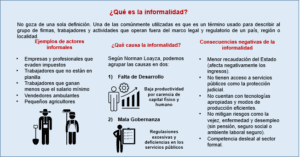 CADE Más Informalidad: ¿Qué Sabemos? - Voz Actual