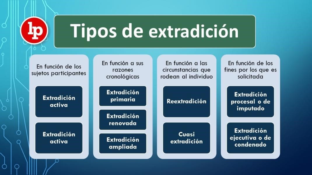 Extradición In A Nutshell – Voz Actual